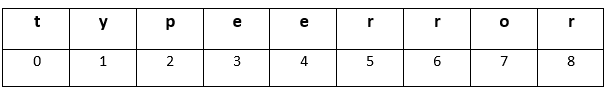 Typeerror string indices must be integers