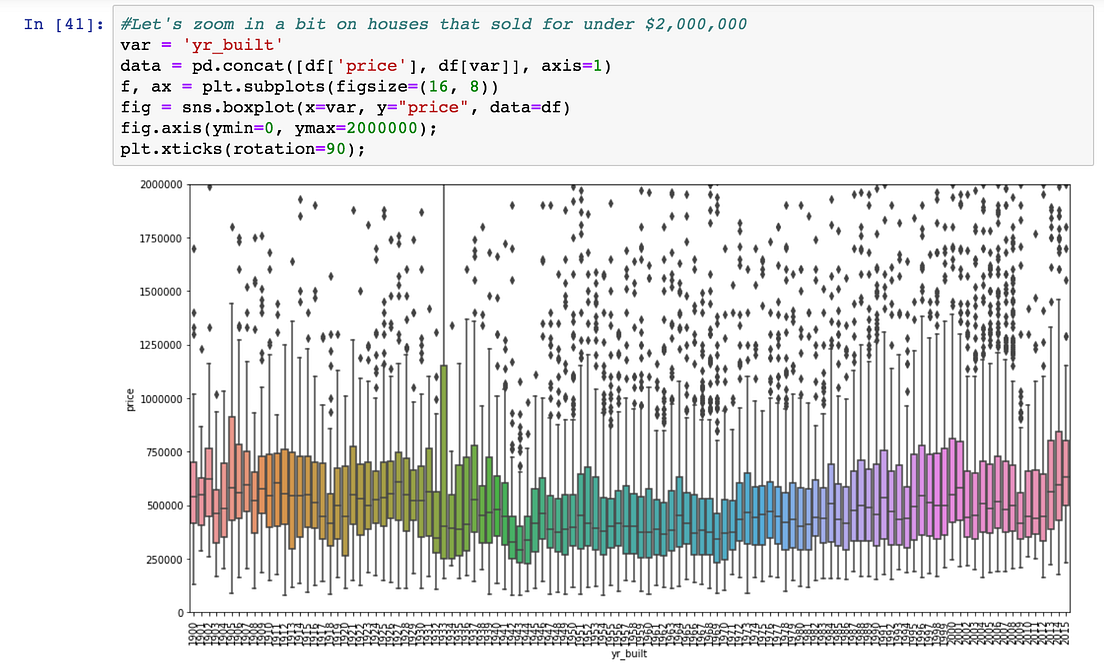 Python for data analysis. Python for data analysis