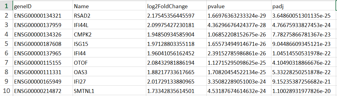 Making a simple volcano plot to visualize Differentially Expressed Genes (DEGs) from differential…