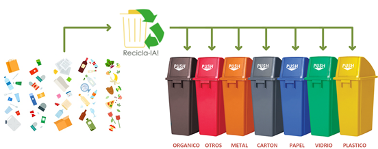 Orientacion en Implementacion de Sistemas de Reciclaje