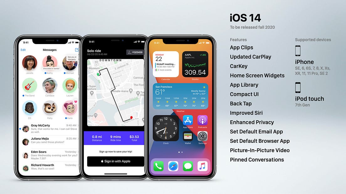 Старые версии ios iphone. Compact ios. версия 14.5.1 какой айос. ios 14. все версии айфона от 1 до 14.