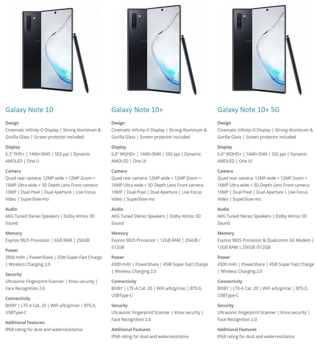 Samsung Galaxy Note 10 +, análisis: review de características, precio