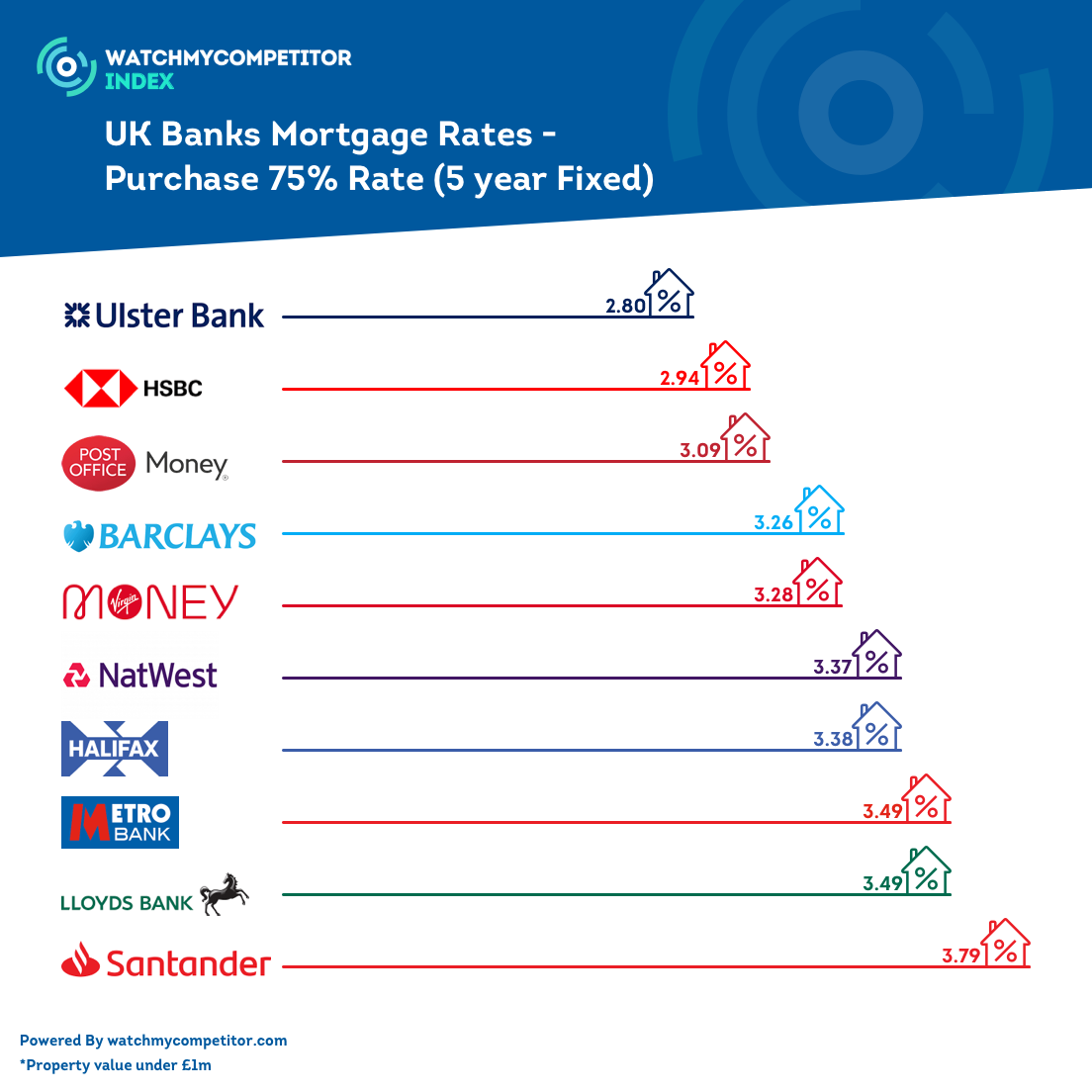 Morlowest Mortgage Rates And Faq In 2024 UK TAYYAB IDEAS Medium morlowest-mortgage-rates-and-faq-in-2024-uk-tayyab-ideas-medium