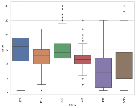 Challenge Rating: Is it the only thing a Monster is made of? | by Andrew  Ingalls | Medium