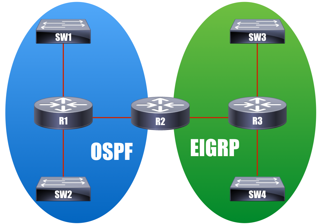 Integrating Multi-Area OSPF with EIGRP — Bidirectional Route Redistribution (Cisco Packet Tracer…