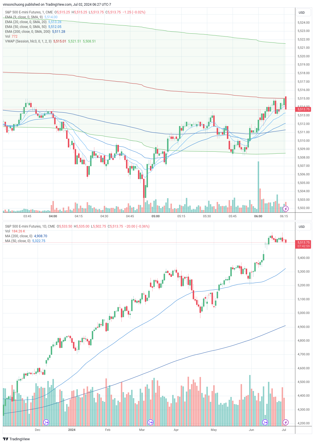 trading-journal-for-7-2-finding-income-medium