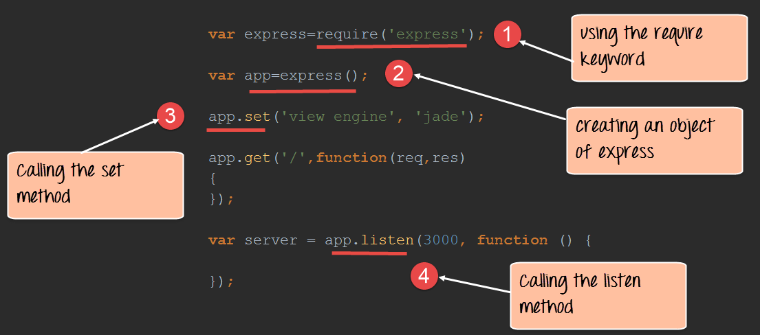 Best Node.js Training Center In Chennai Adyar With Placement | by ...