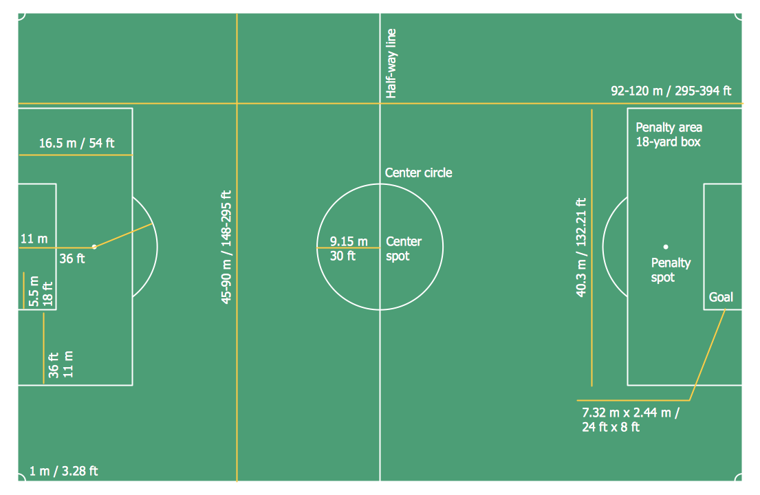 How many acres is a soccer field. Introducing the soccer field question