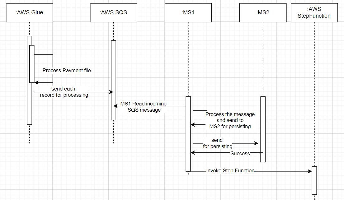 Invoking Aws Step Functions. Aws Step Functions Provide A Way To… 