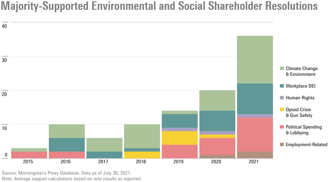 Passive Assets Standing in the Way of Net Zero Commitments by Jon