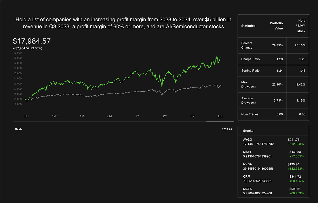 Best Ai Investing Platform