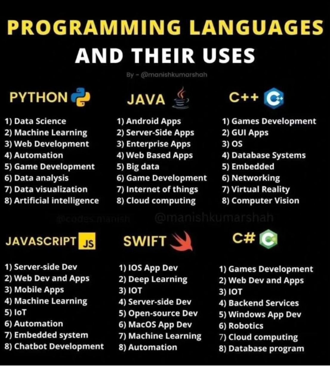 Exploring the World of Programming Languages ๐ | by Touhid Ara Himu ...