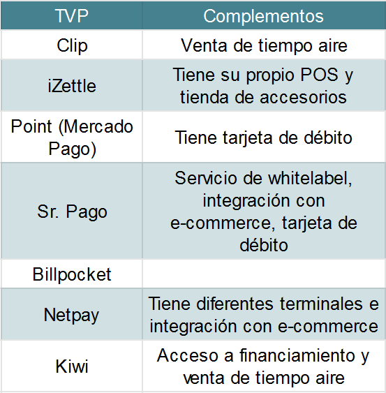 Comparativa de Terminales Punto de Venta (TPV): Clip, Sr. Pago, Kiwi,  iZettle, entre otras | by Obed Medina 🚀 :: Marketing Data Analyst | Medium