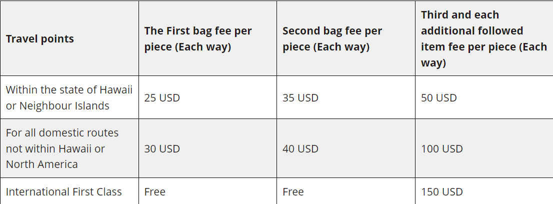 Hawaiian Airlines Baggage policy — Baggage Allowance | +1–888–875–0388