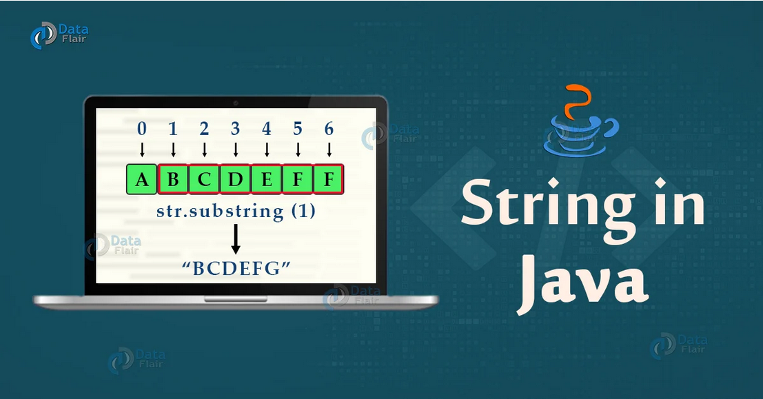 Java String. In Java, string is basically an object… | by Rushikesh ...