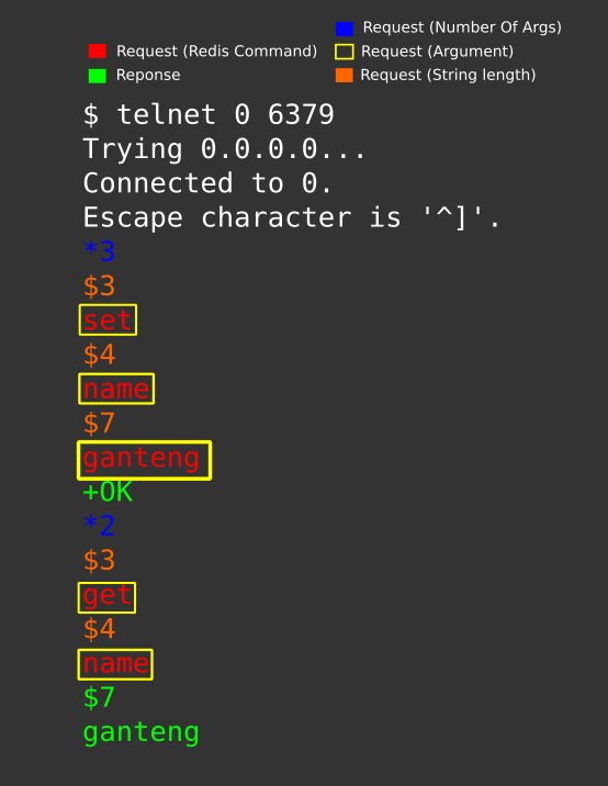 Exploiting Redis Through SSRF Attack | by Muh. Fani Akbar