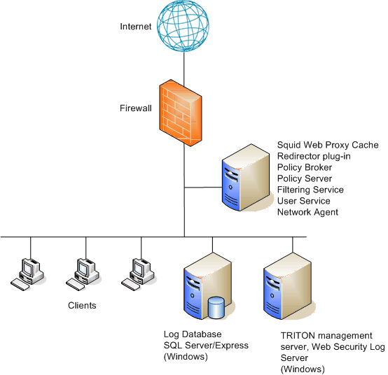 Inspect IP packet data & Egress control (AWS) | by Park Sehun | Medium