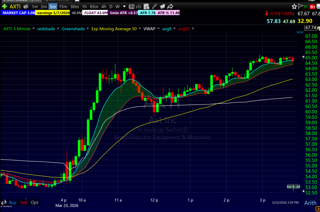 VWAP Trading Strategy: 3 of My Favorite Setups