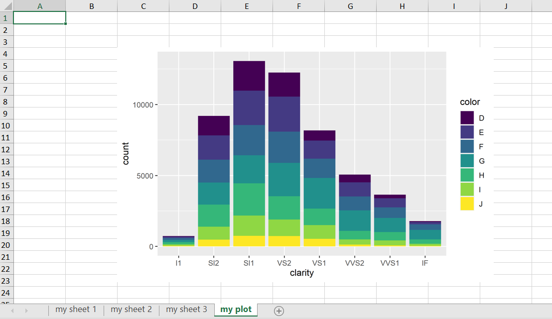 Employing R to Serve Excel Spreadsheet: Pivot Table Generation, Multiple  Worksheets Creation, and Graph Insertion | by Martinqiu | Geek Culture |  Medium