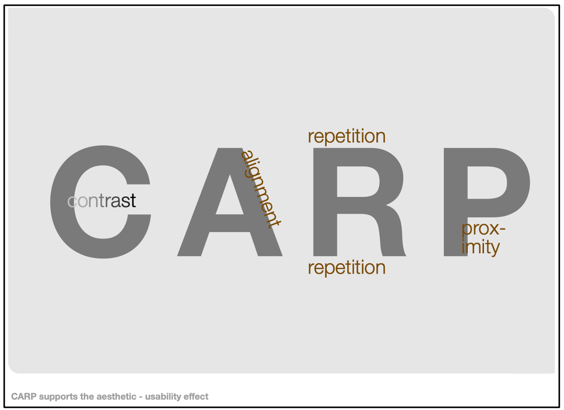 Application of Contrast, Alignment, Repetition, and Proximity (CARP) in ...