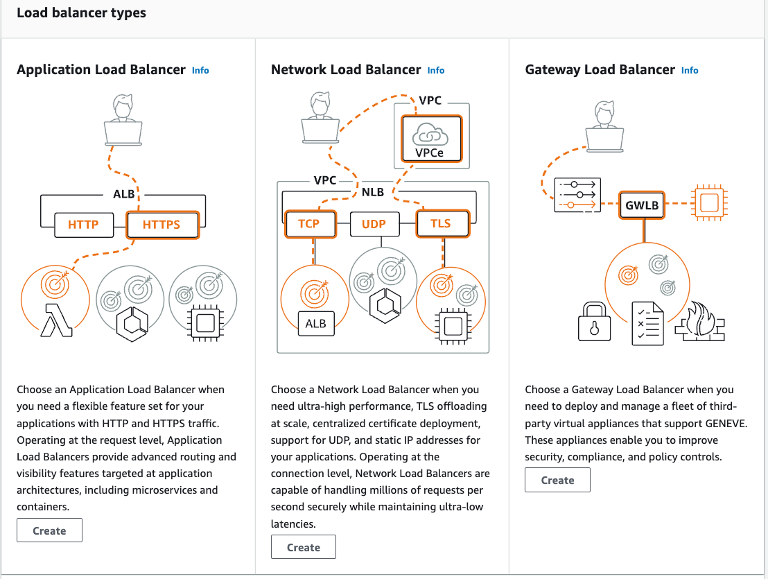 How to create AWS Application Load Balancer | by Prashant Lakhera | Medium