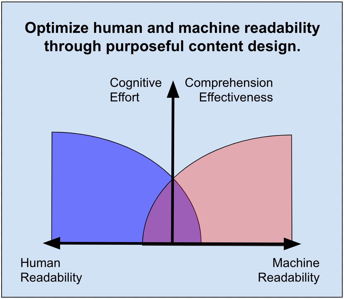 Machine-Readable to Machine-Interpretable: Unlocking the Power of Public Data