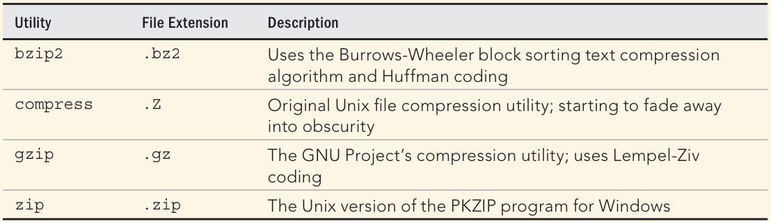 Working with Data files. The Linux system provides several… | by Joshua ...