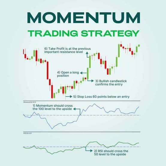 Image result for Top 5 Trading Strategies for 2023 infographics