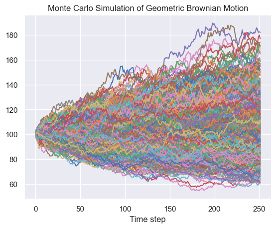 コンピュータ・IT Monte Carlo Methods in Financial Enginee Monte Carlo Methods in Financial Engineering - Paul