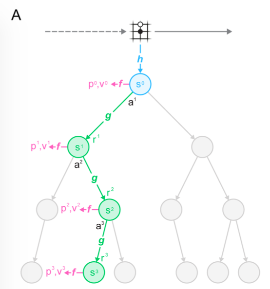 Comparison of network architecture of AlphaZero and NoGoZero+ (5