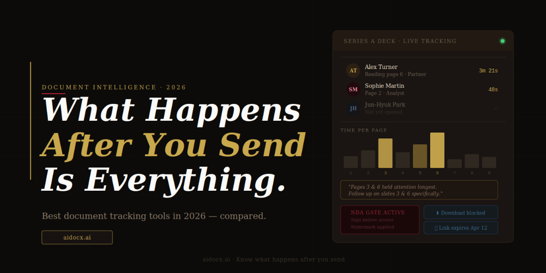 Best Document Tracking Tools 2026: Know What Happens After You Send