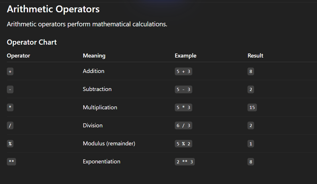 JavaScript Operators: The Basics You Need to Know | by Chetan Chauhan ...