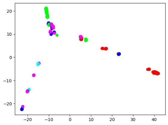 pca plot