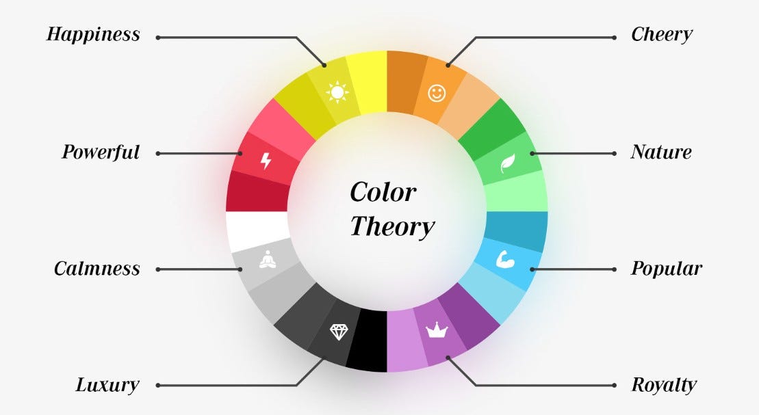 COLOR THEORY IN GRAPHICS DESIGN. Color theory is the collection of rules…, by Gabriel Benjamin