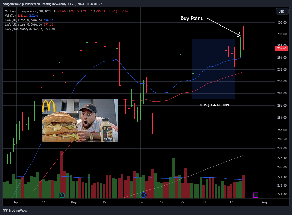 A Low Risk Entry For MCD | by ScottyJay | Medium