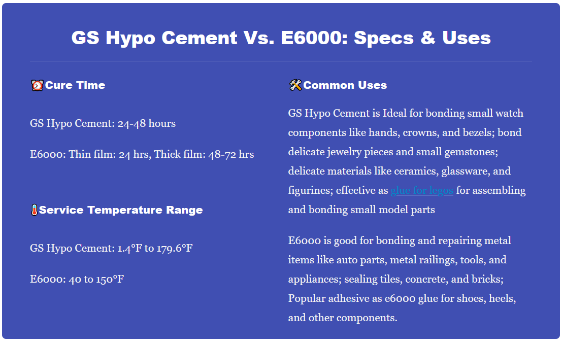 👉GS Hypo Cement Vs. E6000 Indepth Analysis Medium