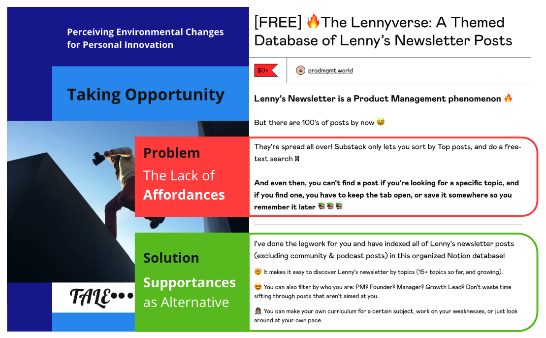 Creative Action The Affordance — Supportance Cycle (a short note) by