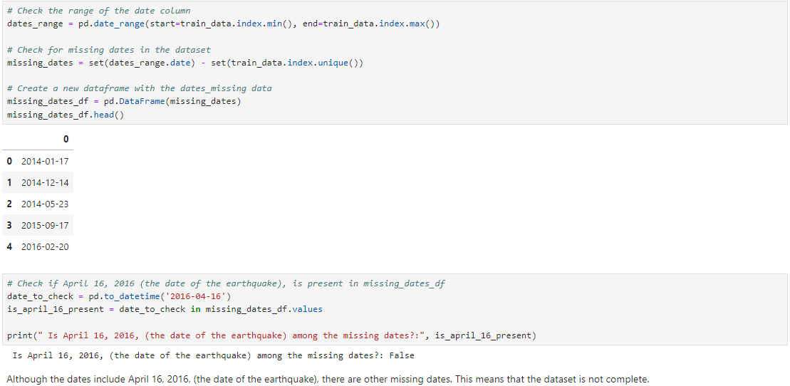 Missing dates in the dataset