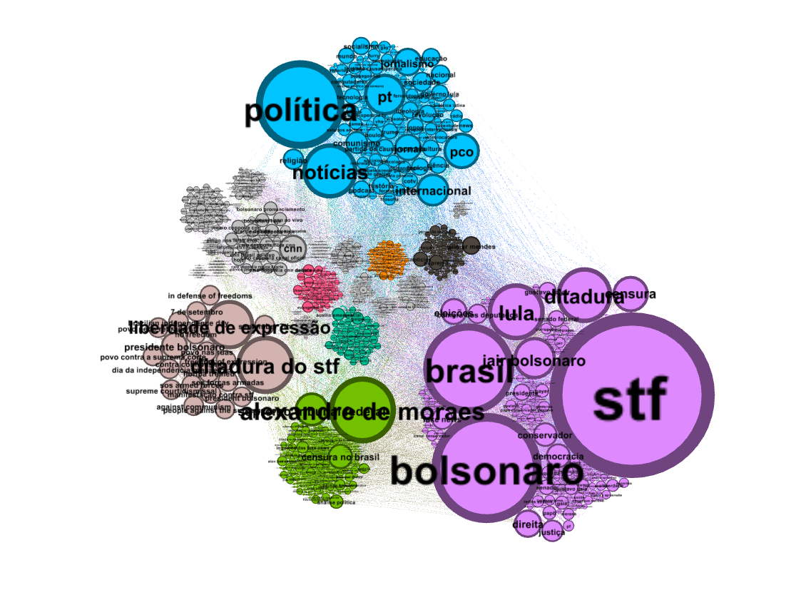 “Ditadura do STF”