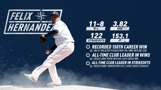  Felix Hernandez Poster 18 X 24 - Felix Hernandez