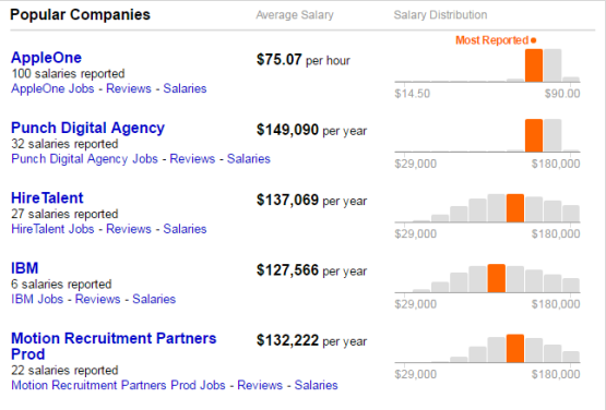 UI Designer Salary Research of 2017 in the United States | by Trista liu |  UX Planet