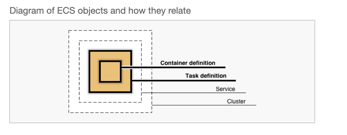Aws codepipeline for deploying a node application in ecs cluster ec2 