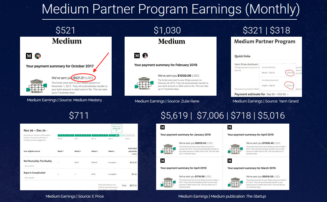How to Make Money on Medium: Proven Strategies