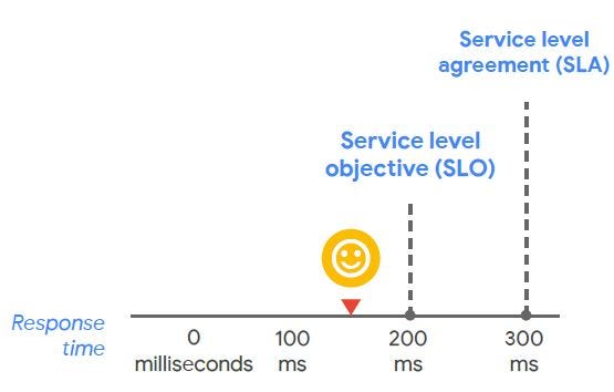 Cloud-Digital-Leader Dumps
