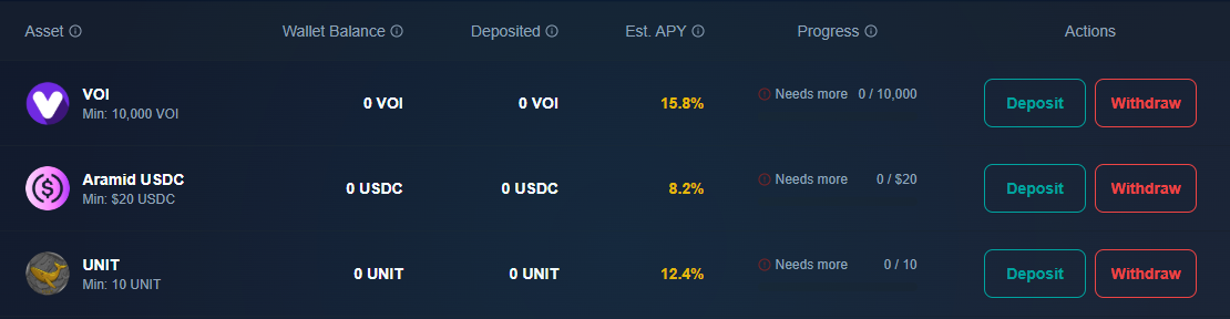 No one knows what the withdraw button even does…