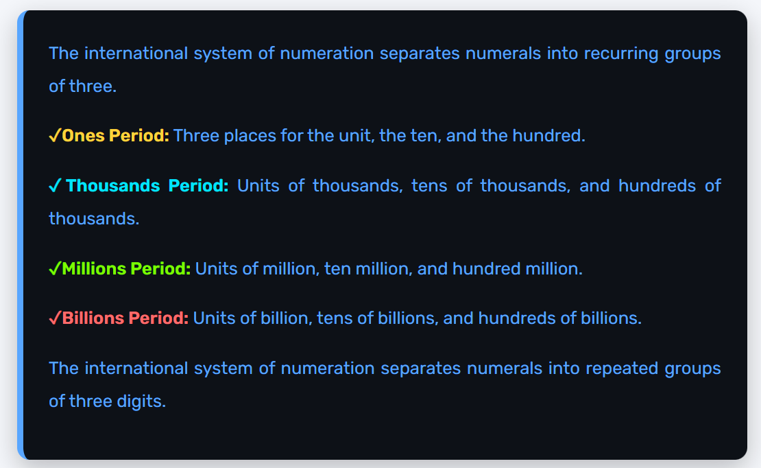 What is International System of Numeration?