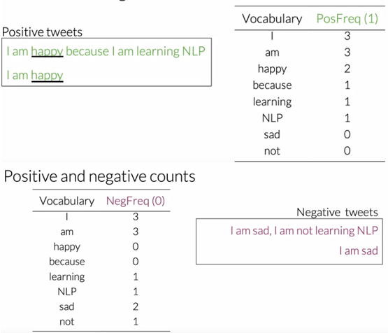 NLP-sentiment-analysis-of-English-Twitter/data/Gold/train.txt at master ·  KoalaChelsea/NLP-sentiment-analysis-of-English-Twitter · GitHub