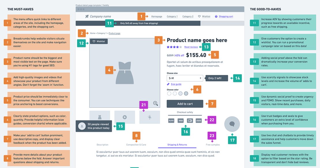 Product Detail Page (PDP) — eCommerce Accessibility, by Hector Osborne  Rodriguez