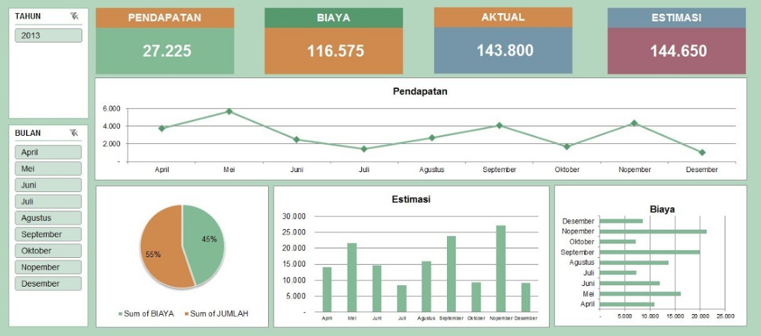 Tips Seputar Analisis Data Dengan Microsoft Excel | By Faizah Nur ...