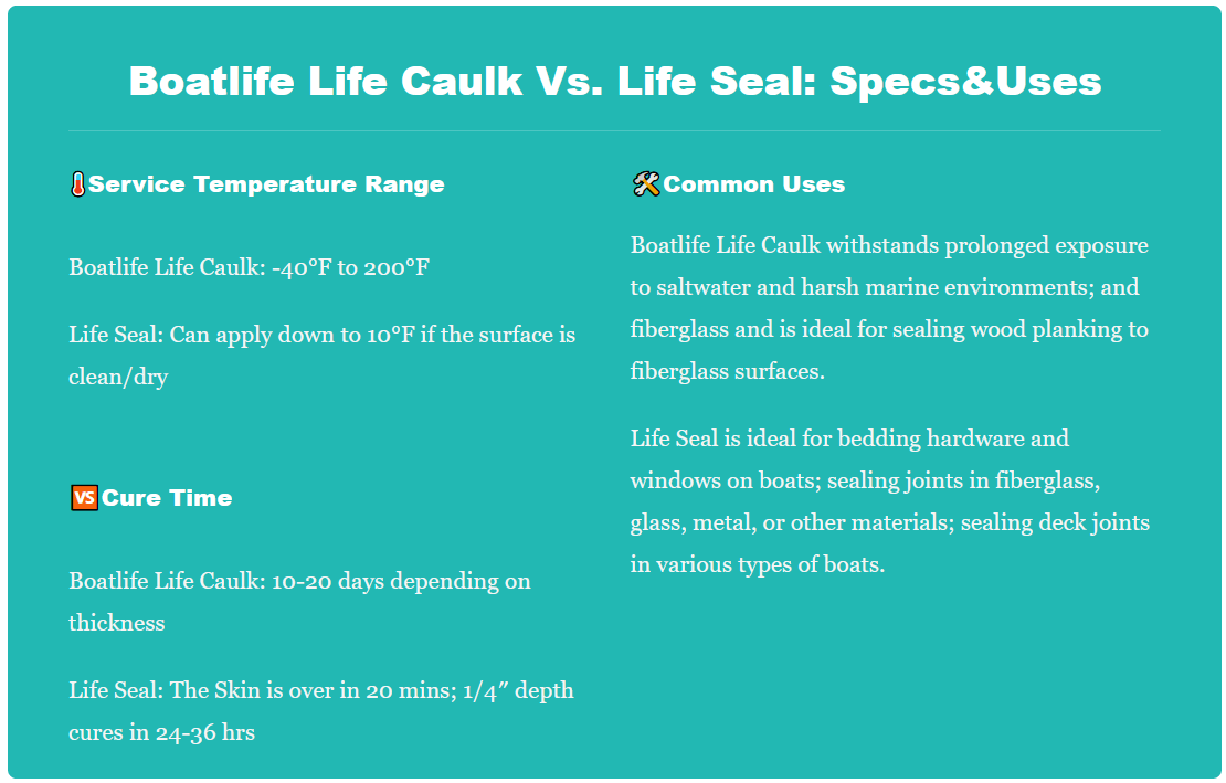 👉Life Caulk Vs. Life Seal Indepth Analysis Medium